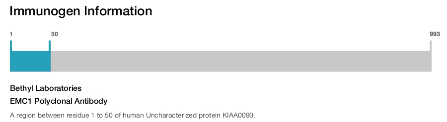 EMC1 Polyclonal Antibody