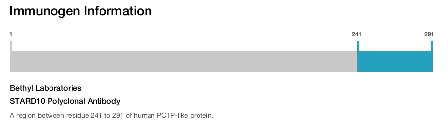 STARD10 Polyclonal Antibody