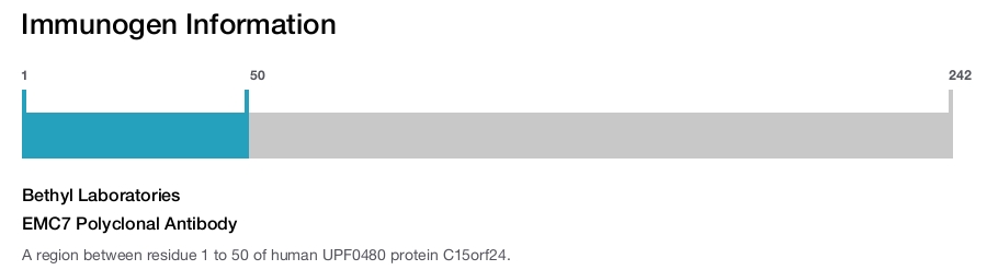 EMC7 Polyclonal Antibody
