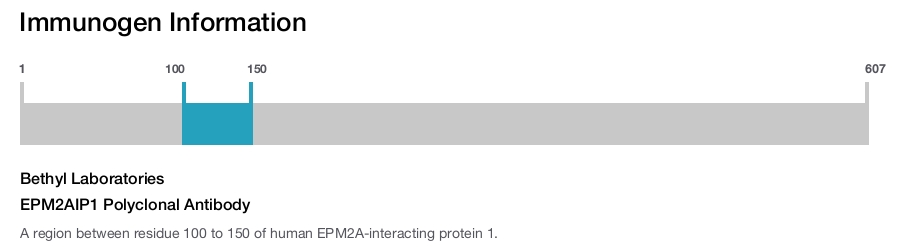 EPM2AIP1 Polyclonal Antibody