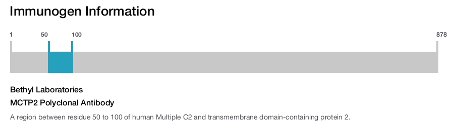 MCTP2 Polyclonal Antibody