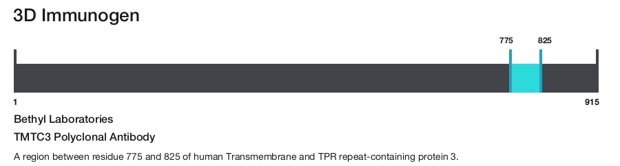 TMTC3 Polyclonal Antibody