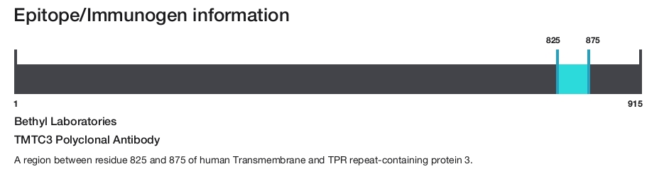 TMTC3 Polyclonal Antibody