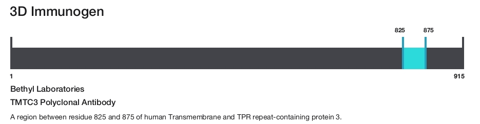 TMTC3 Polyclonal Antibody