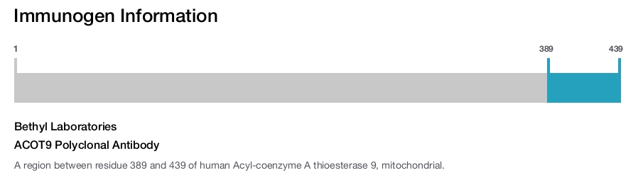 ACOT9 Polyclonal Antibody