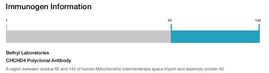 CHCHD4 Polyclonal Antibody