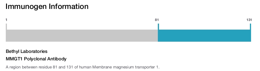 MMGT1 Polyclonal Antibody