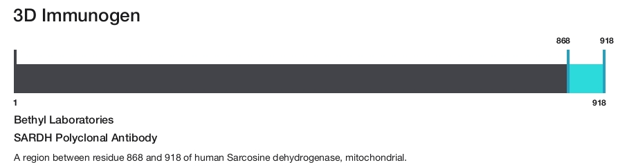 SARDH Polyclonal Antibody