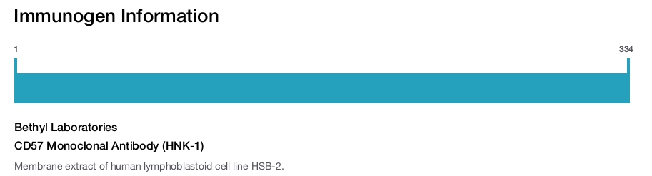 CD57 Monoclonal Antibody (HNK-1)