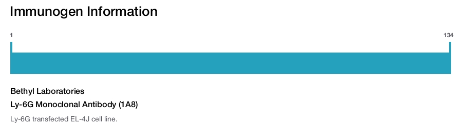 Ly-6G Monoclonal Antibody (1A8)