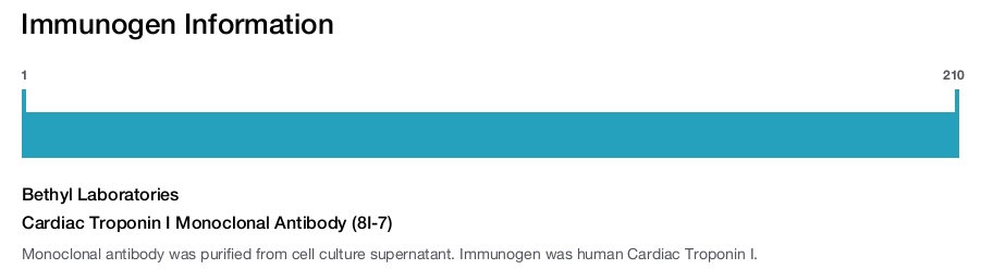 Cardiac Troponin I Monoclonal Antibody (8I-7)