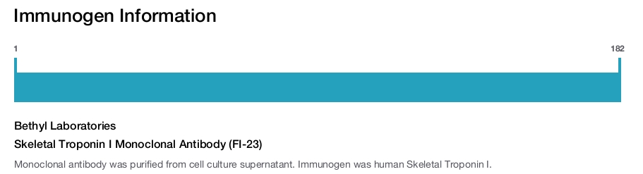 Skeletal Troponin I Monoclonal Antibody (FI-23)