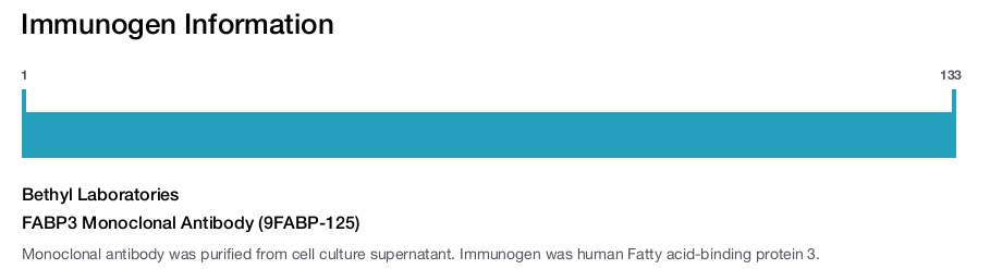 FABP3 Monoclonal Antibody (9FABP-125)