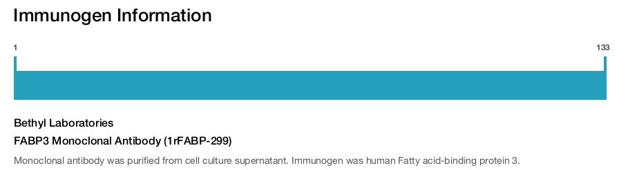 FABP3 Monoclonal Antibody (1rFABP-299)