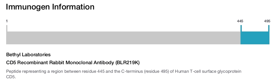 CD5 Recombinant Rabbit Monoclonal Antibody (BLR219K)