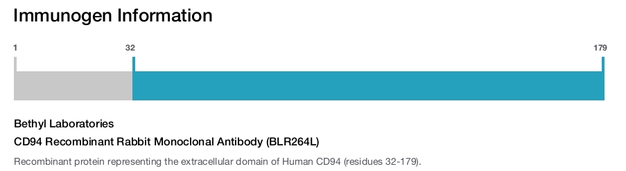 CD94 Recombinant Rabbit Monoclonal Antibody (BLR264L)
