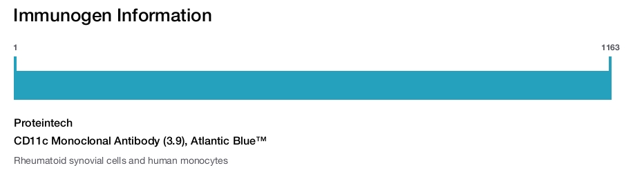 CD11c Monoclonal Antibody (3.9), Atlantic Blue&trade;