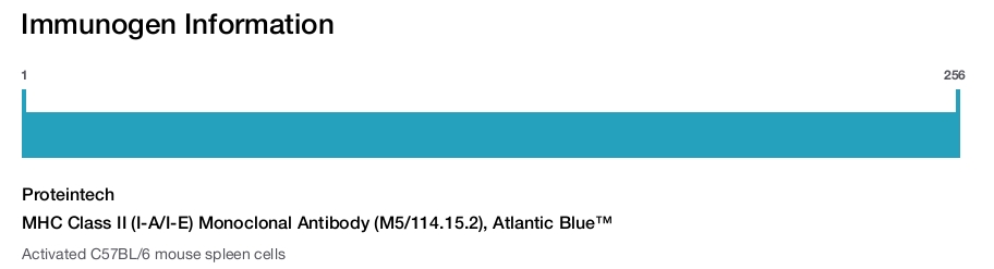 MHC Class II (I-A/I-E) Monoclonal Antibody (M5/114.15.2), Atlantic Blue&trade;
