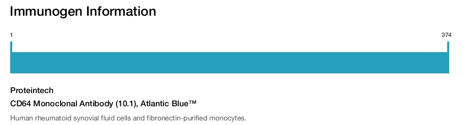 CD64 Monoclonal Antibody (10.1), Atlantic Blue&trade;