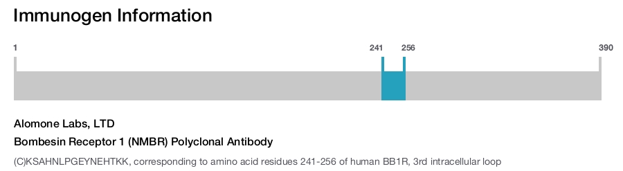 Bombesin Receptor 1 (NMBR) Polyclonal Antibody