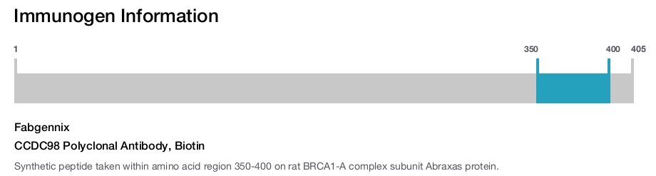 CCDC98 Polyclonal Antibody, Biotin