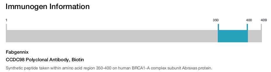 CCDC98 Polyclonal Antibody, Biotin