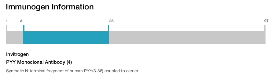 PYY Monoclonal Antibody (4)
