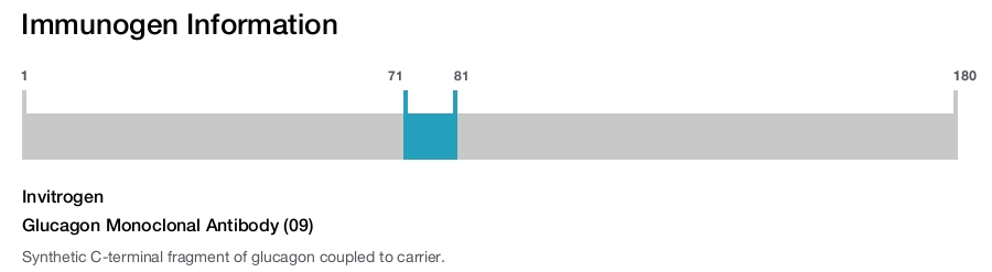 Glucagon Monoclonal Antibody (09)