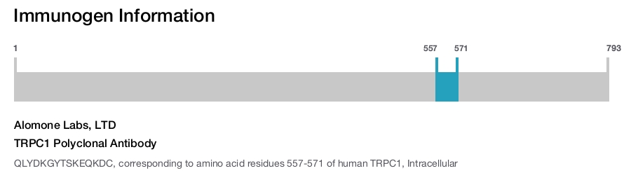 TRPC1 Polyclonal Antibody