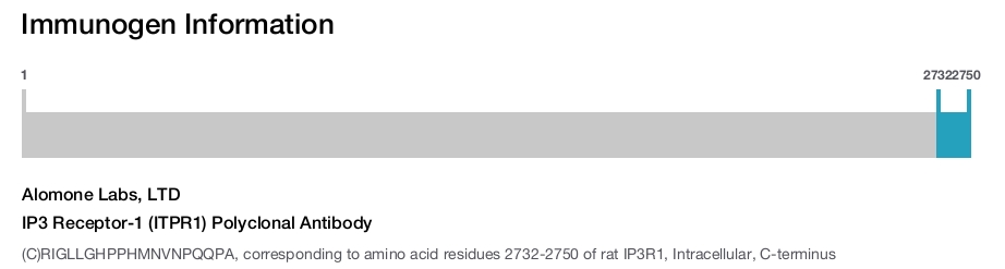 IP3 Receptor-1 (ITPR1) Polyclonal Antibody