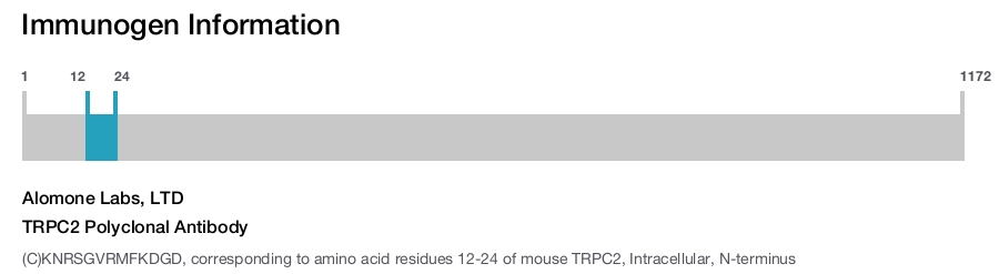 TRPC2 Polyclonal Antibody