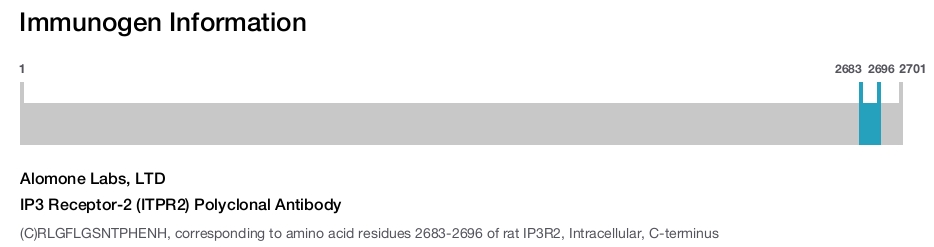 IP3 Receptor-2 (ITPR2) Polyclonal Antibody