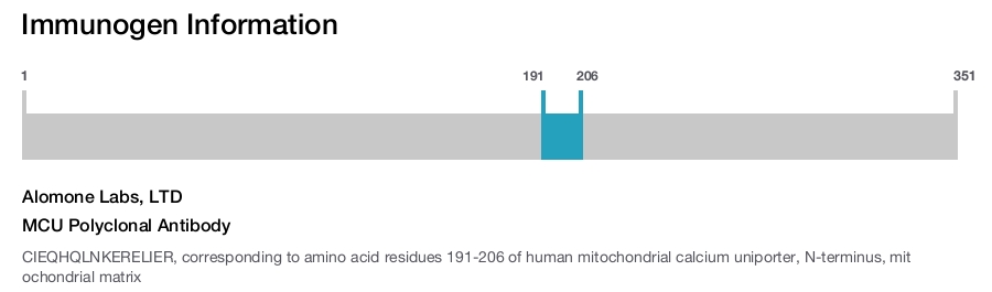 MCU Polyclonal Antibody