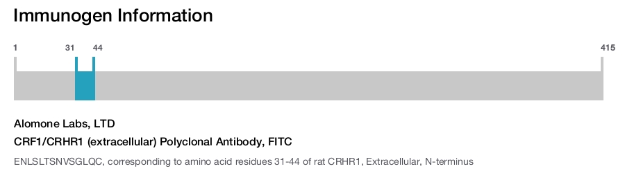 CRF1/CRHR1 (extracellular) Polyclonal Antibody, FITC