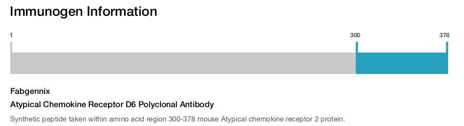 Atypical Chemokine Receptor D6 Polyclonal Antibody