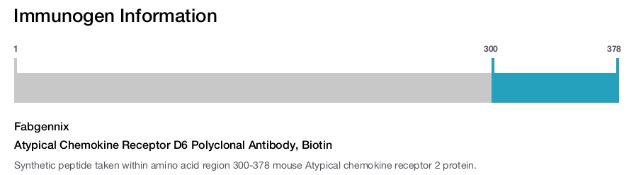 Atypical Chemokine Receptor D6 Polyclonal Antibody, Biotin