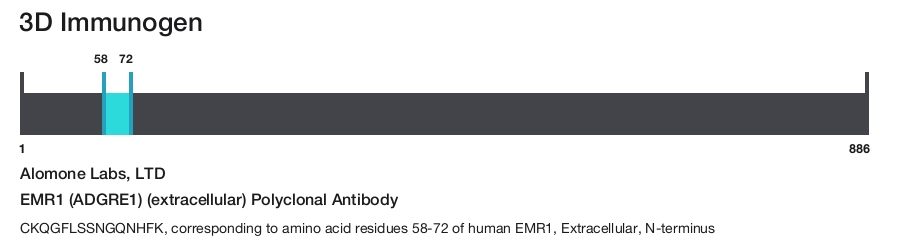 EMR1 (ADGRE1) (extracellular) Polyclonal Antibody