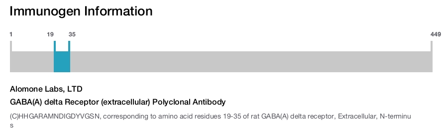 GABA(A) delta Receptor (extracellular) Polyclonal Antibody
