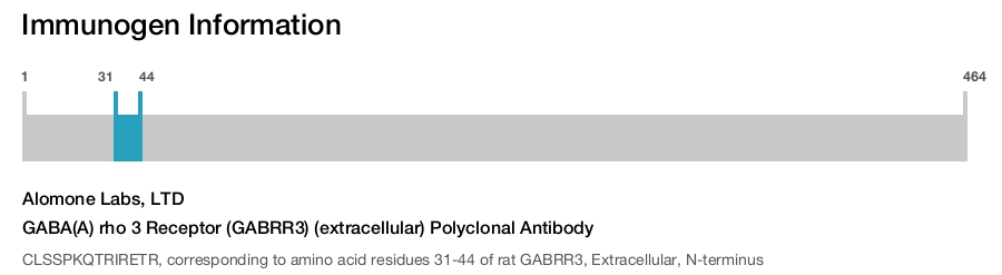 GABA(A) rho 3 Receptor (GABRR3) (extracellular) Polyclonal Antibody