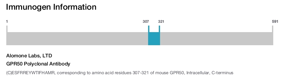 GPR50 Polyclonal Antibody