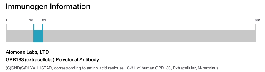 GPR183 (extracellular) Polyclonal Antibody