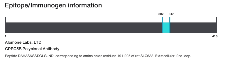 GPRC5B Polyclonal Antibody