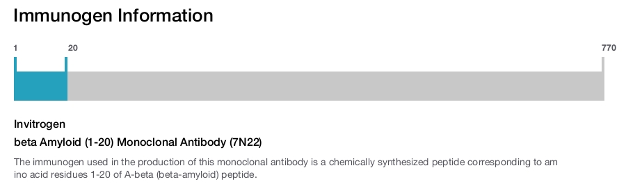 beta Amyloid (1-20) Monoclonal Antibody (7N22)