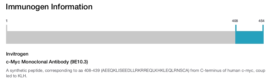 c-Myc Monoclonal Antibody (9E10.3)