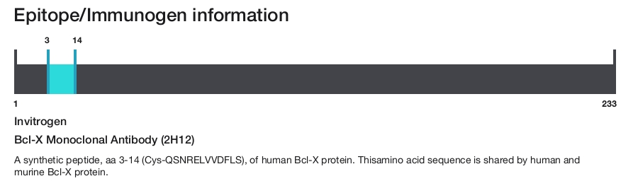 Bcl-X Monoclonal Antibody (2H12)