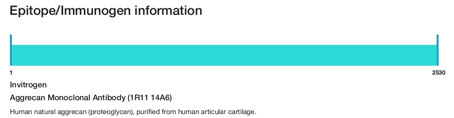 Aggrecan Monoclonal Antibody (1R11 14A6)
