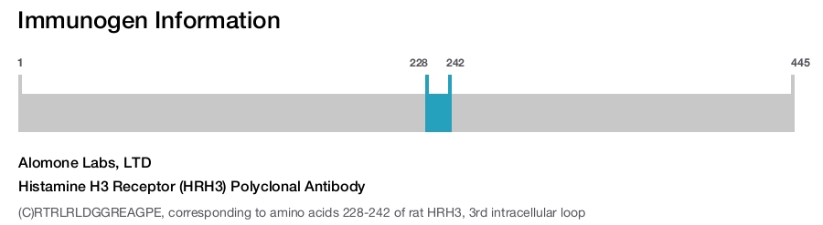 Histamine H3 Receptor (HRH3) Polyclonal Antibody