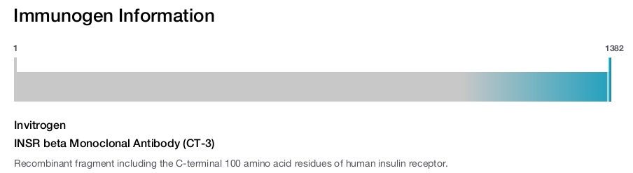 INSR beta Monoclonal Antibody (CT-3)