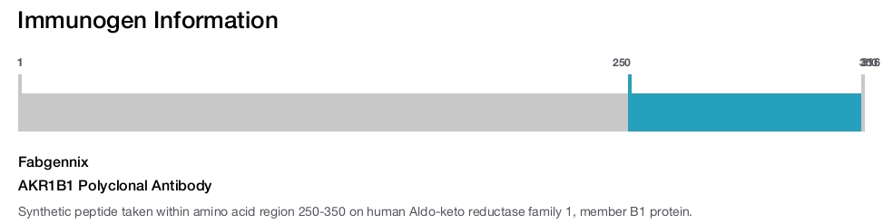AKR1B1 Polyclonal Antibody