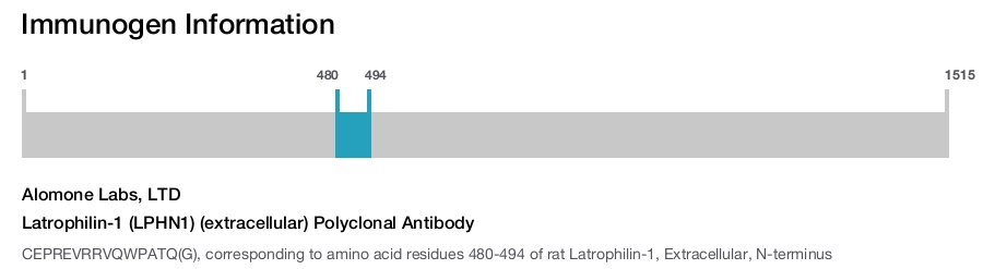Latrophilin-1 (LPHN1) (extracellular) Polyclonal Antibody